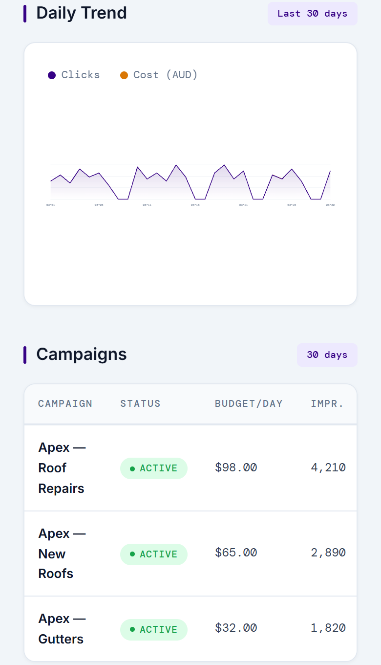 Mobile dashboard: campaign trends and spend breakdown