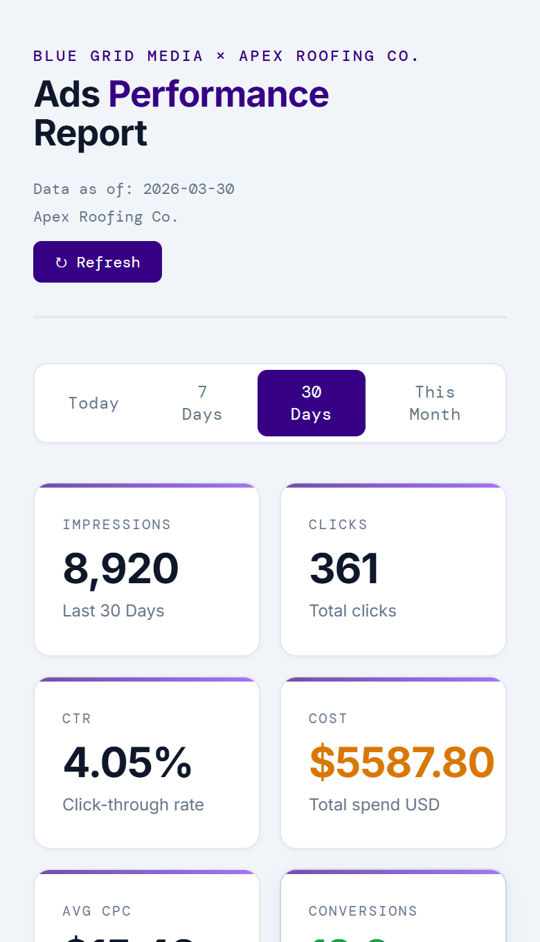 Mobile dashboard: stat cards for today's performance