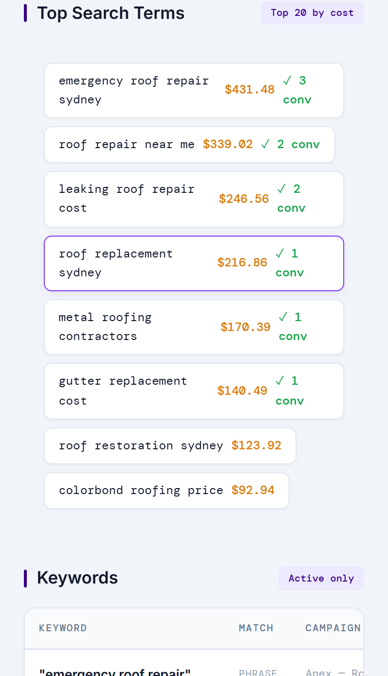 Mobile dashboard: search terms and keyword performance