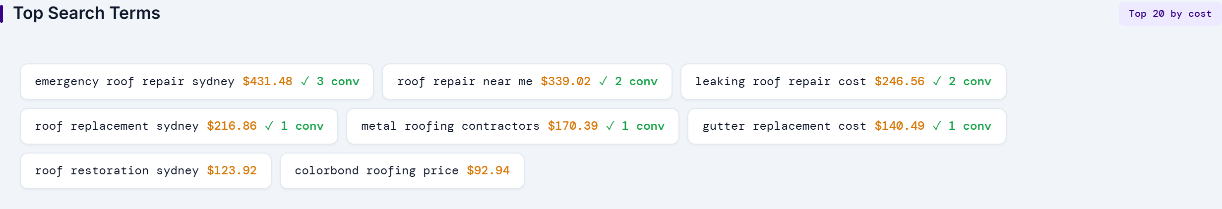 Search terms and keyword performance table